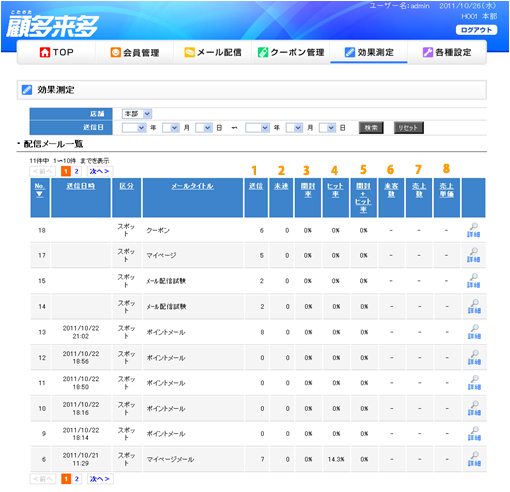 効果測定