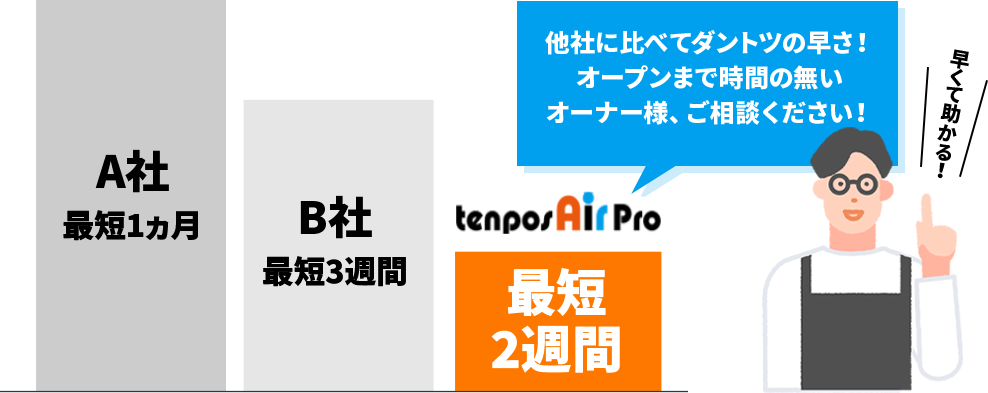 他社に比べてダントツの早さ！オープンまで時間の無いオーナー様、ご相談ください！