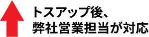 トスアップ後、弊社営業担当が対応
